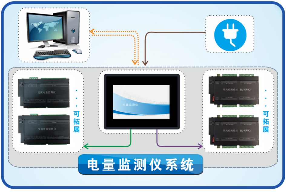 配電柜 7寸觸摸屏電量監(jiān)測儀產品說明書V6.0 分測